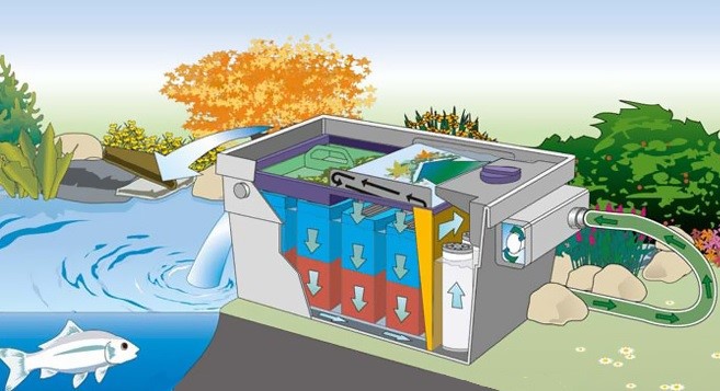 Filtr�cia jazierka - filter s UV lampou