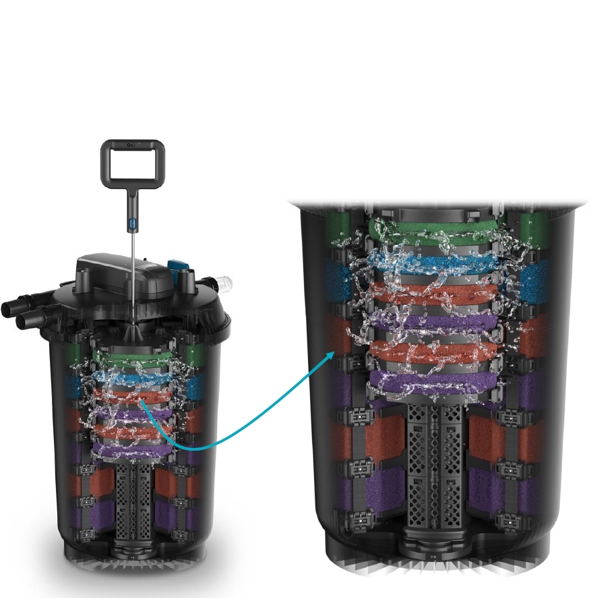 Tlakov� filtre Oase FiltoClear 60000 & 90000