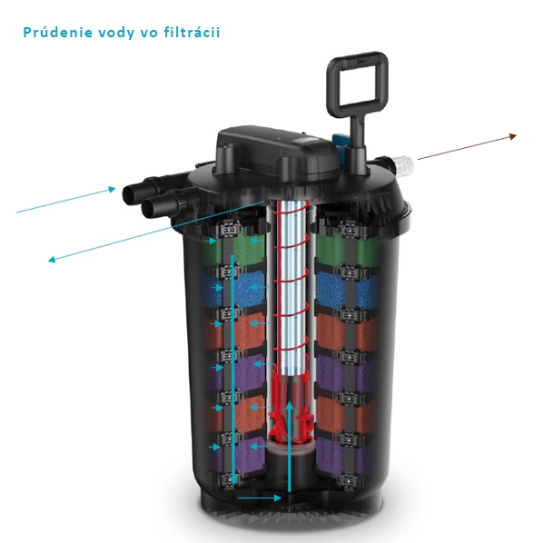 Tlakov� filtre Oase FiltoClear 60000 & 90000