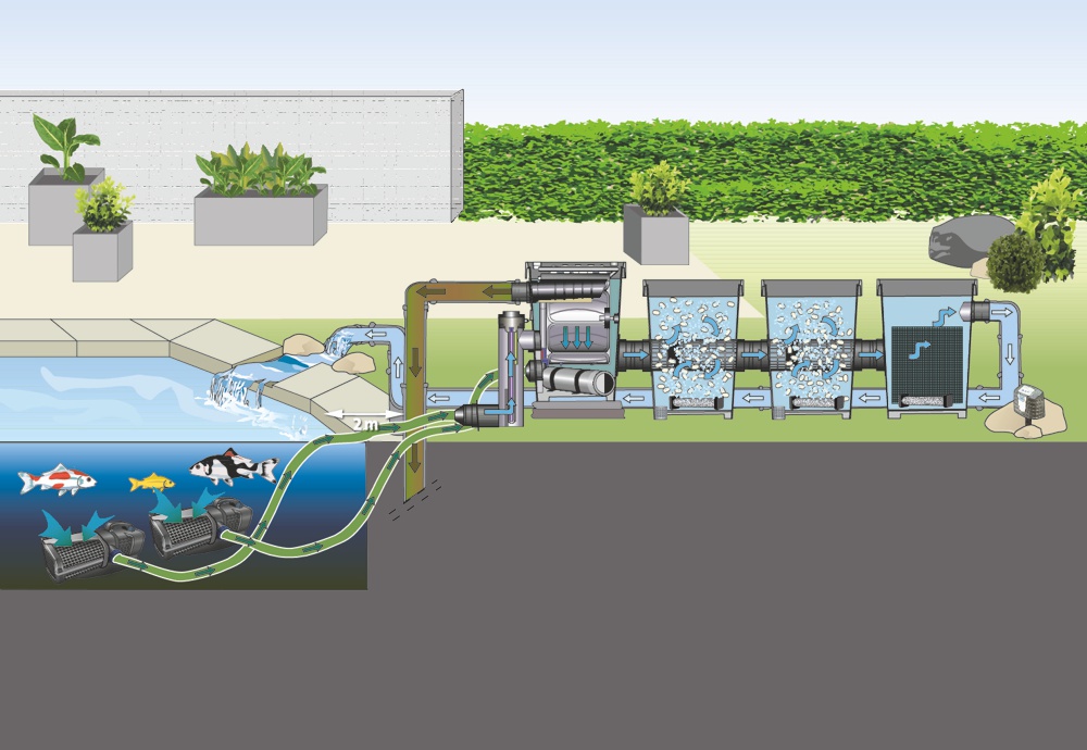 Oase ProfiClear �erpadlov� filtra�n� syst�m