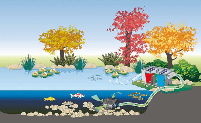 Prietokov� filtra�n� syst�m