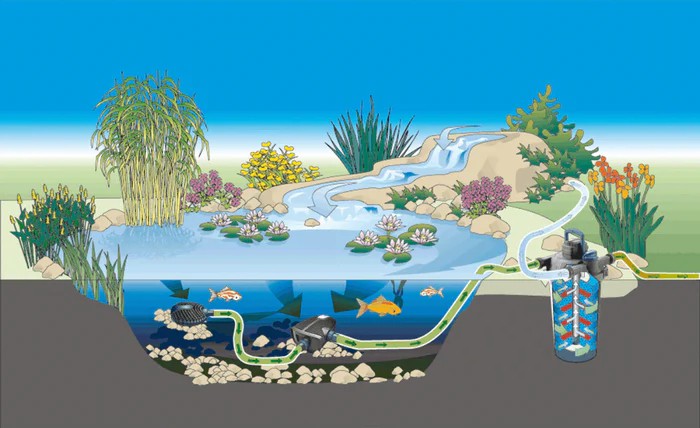 Ako funguje tlakov� filter do jazierka