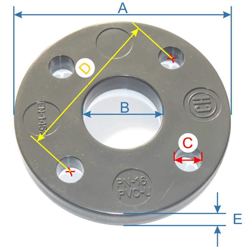 PVC-U pr�ruba rozmery