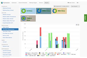 Monitorovanie prietoku vody v zavlaovacom systme - Hunter HC a Pro-HC