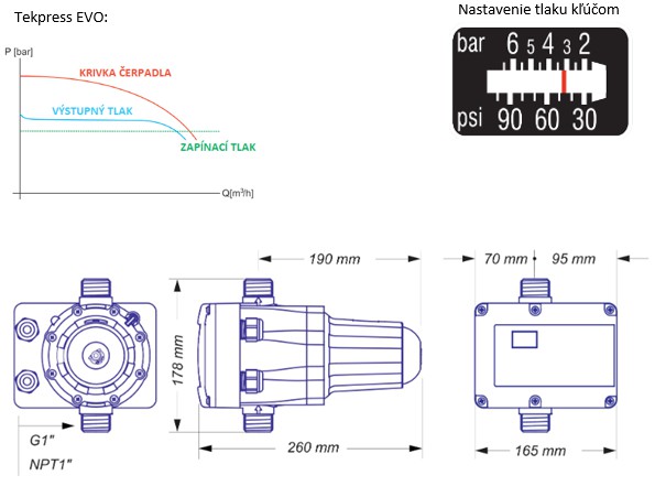 Tekpress EVO prietokov� sp�na�