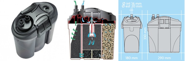 Eden 521 External filter - Vonkaj akvriov filter