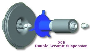DSC - Double ceramic suspension