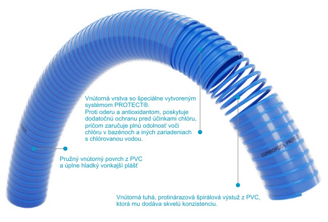 Espiropool Protect Flexibilná PVC hadica