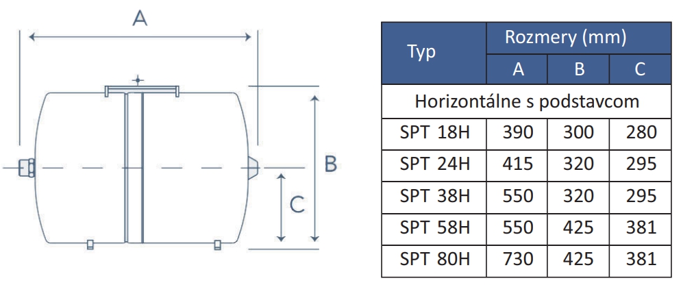 Horizontlna tlakov ndoba s podstavcom Aquafos SPTB