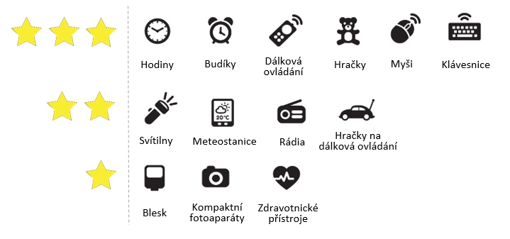 GP Super - Prehľad použitia