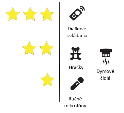 GP Super - Prehľad použitia