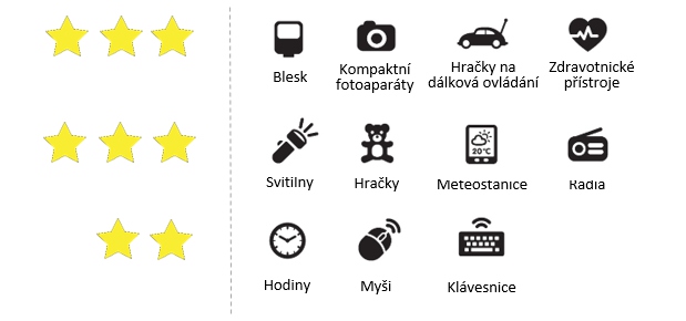 GP Ultra Plus - Prehľad použitia