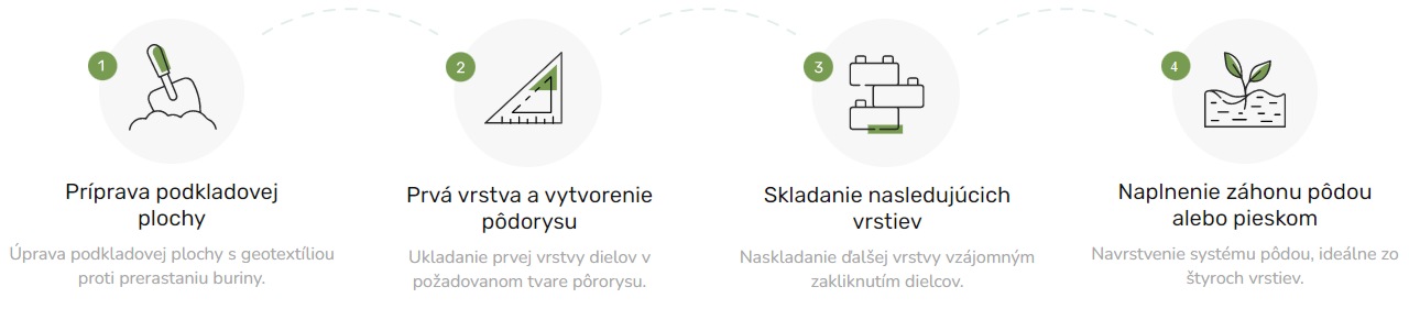 Modulový systém Laanik návod na montáž