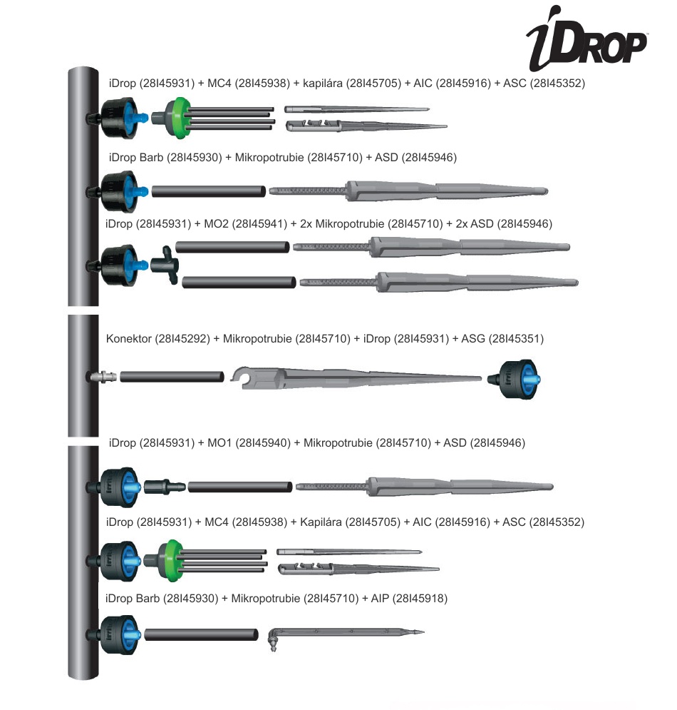 Príklady použitia kvapkovačov i-Drop