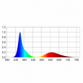 AquaLED Tube Color