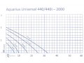 Vkonov krivka Aquarius Universal 600 - 2000